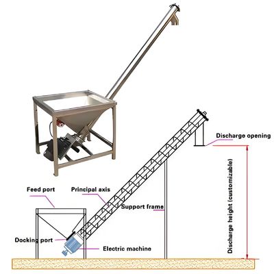 良い価格 PLC制御と調節可能な傾斜の柔軟性のあるステンレス鋼スピラルフィッダー オンライン